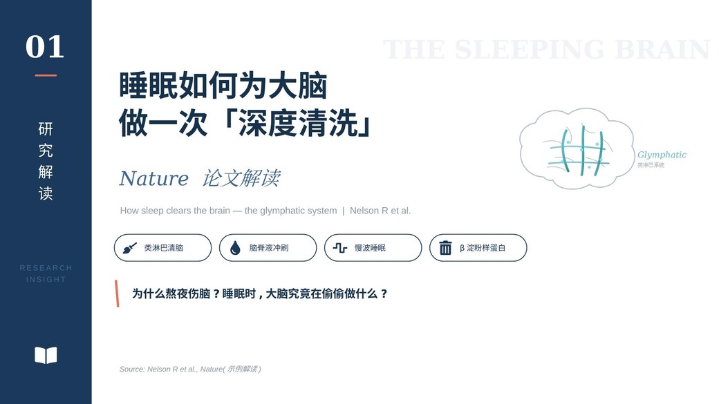 做 PPT 成品