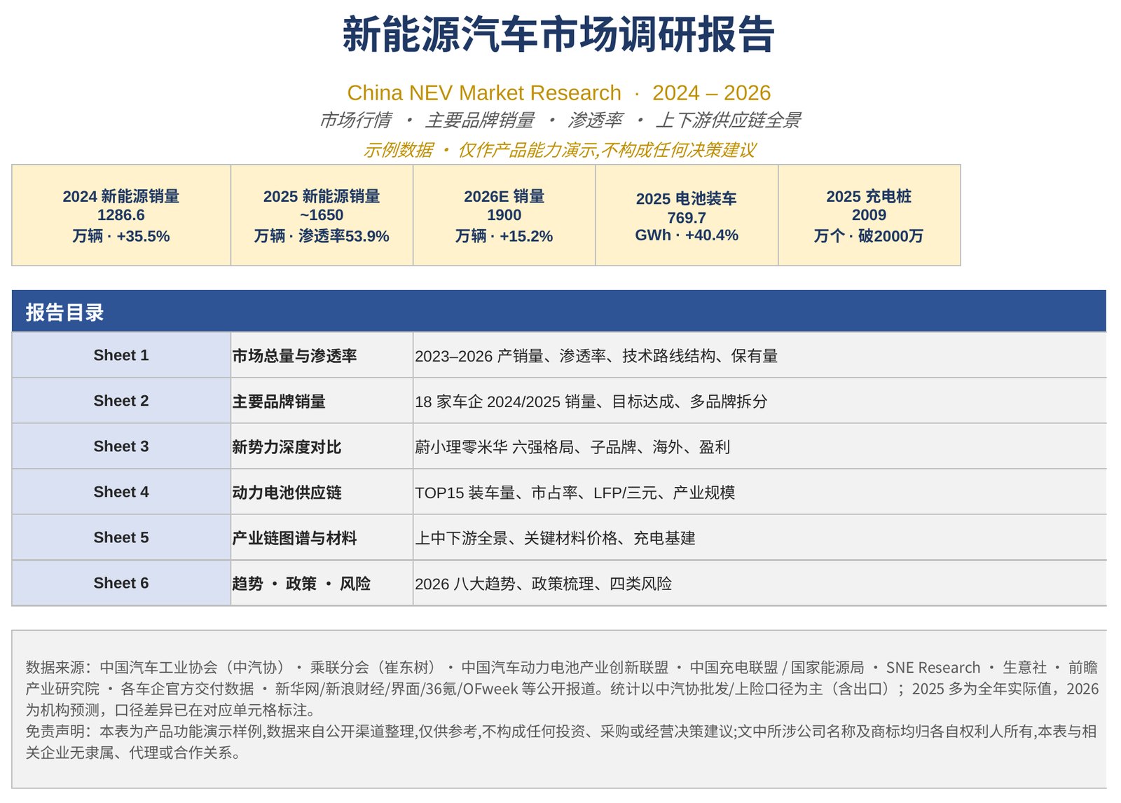 做 Excel 成品